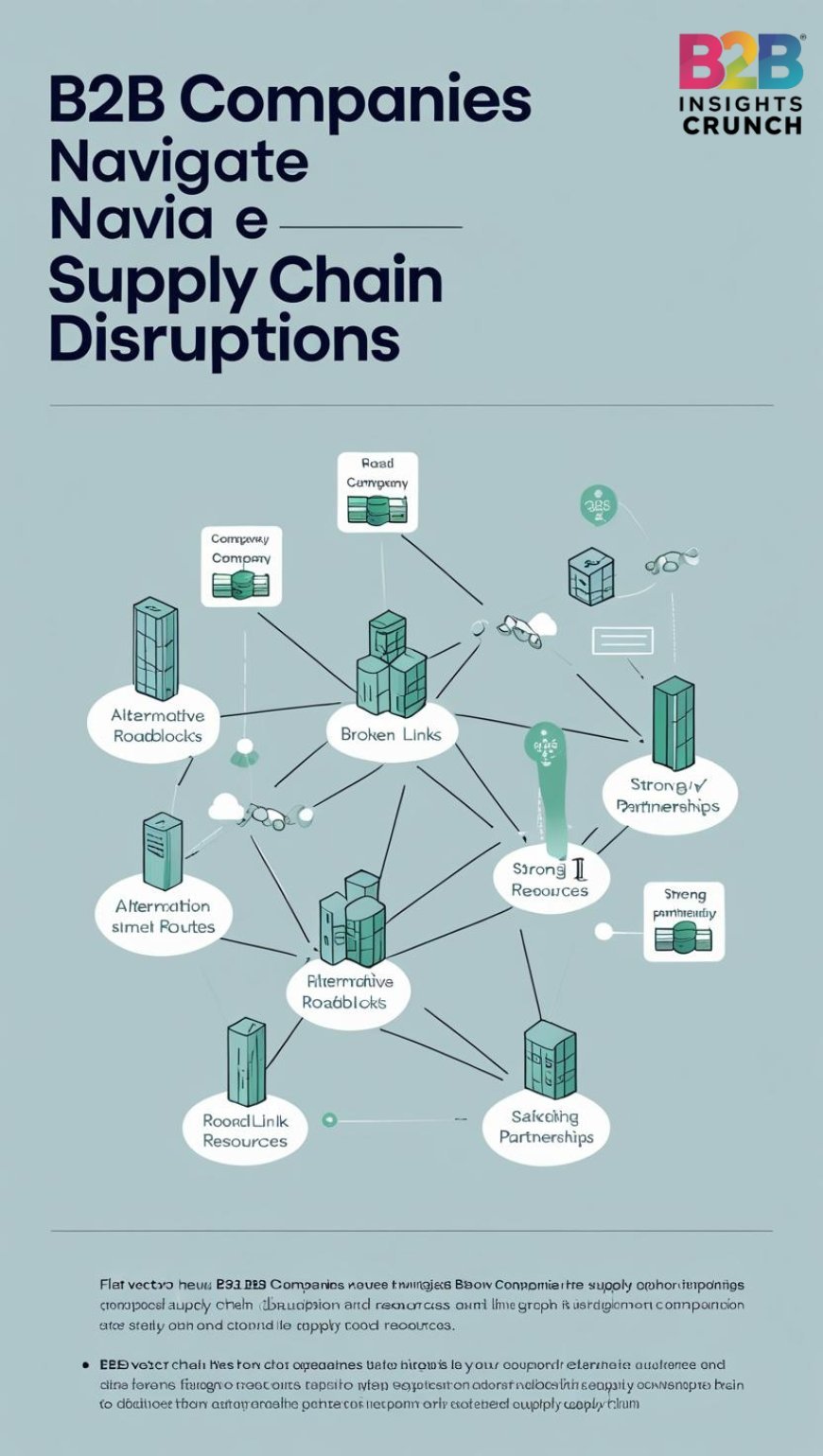 How B2B Companies Are Navigating Supply Chain Disruptions